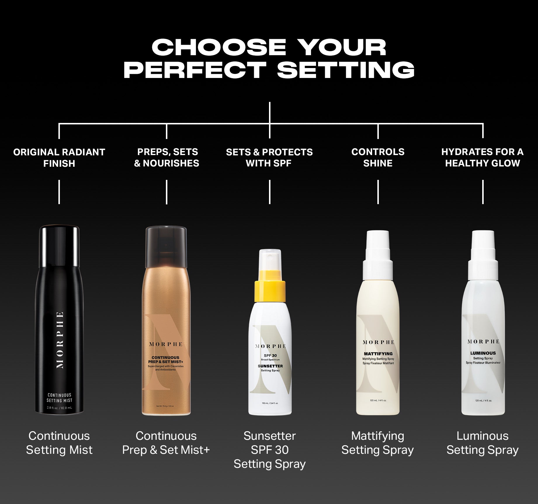 Continuous Prep & Set Mist+
